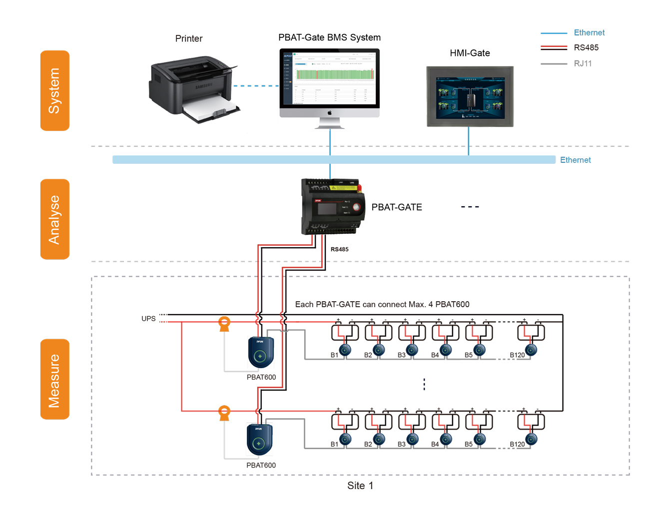 Sistema de monitoreo de baterias